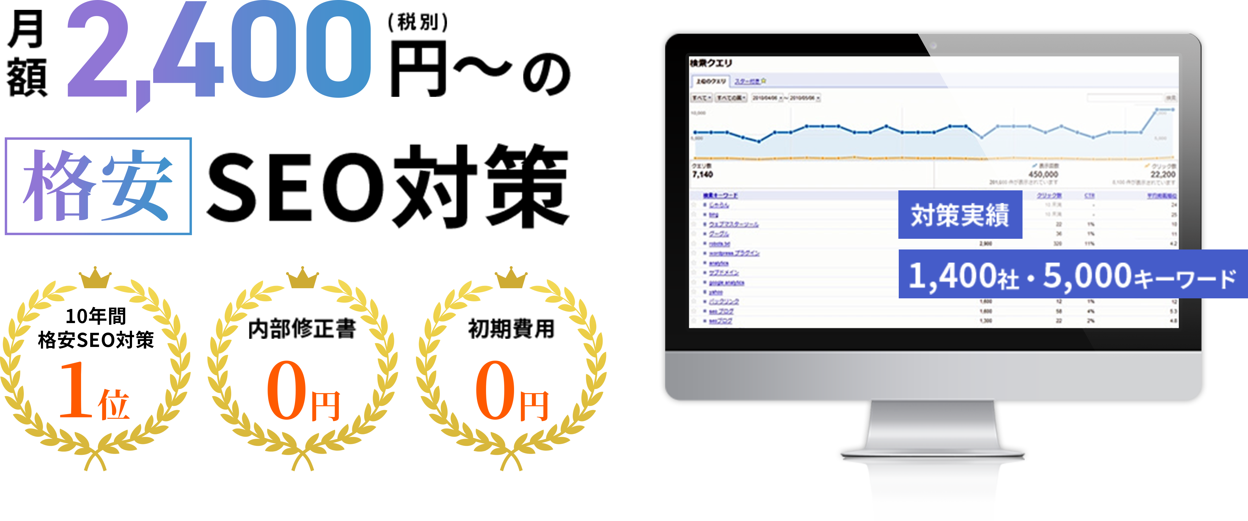 月額2,400円～(税別)の格安SEO対策