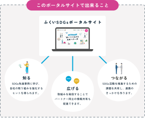 ポータルサイトでできること